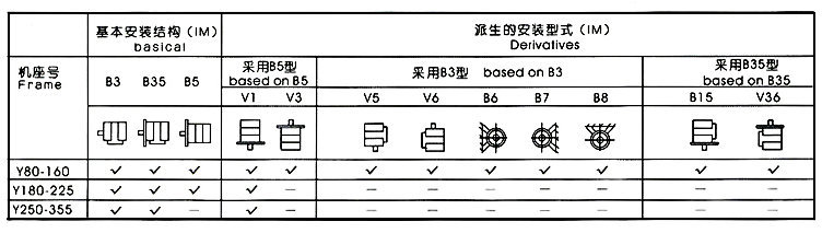 西瑪YBK3防爆電機(jī)安裝方式示意圖